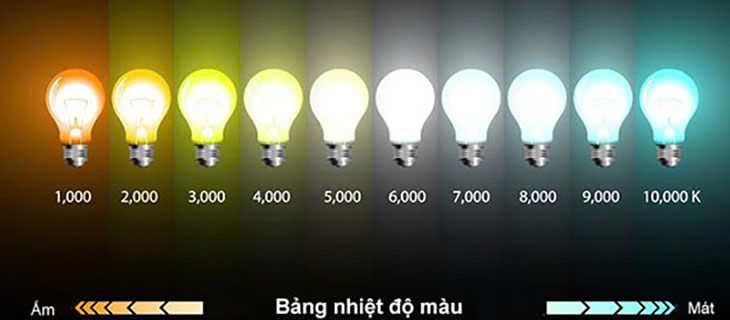 NHIỆT ĐỘ MÀU CỦA ĐÈN LED 