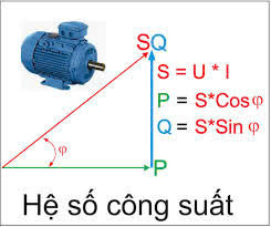 HỆ SỐ CÔNG SUẤT